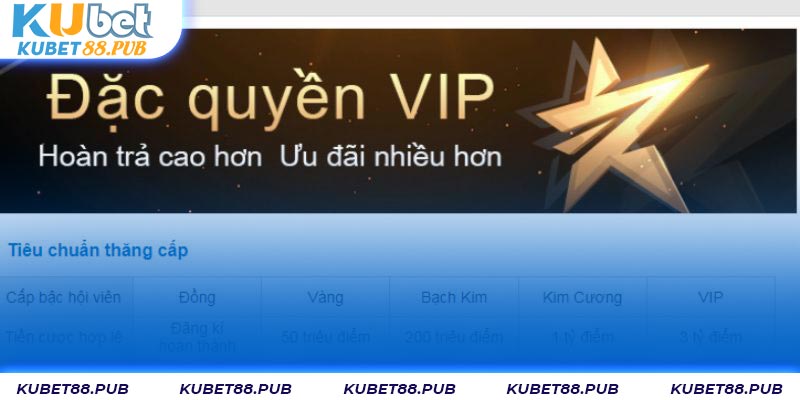 Điều kiện nhận khuyến mãi KUBET bạn cần biết